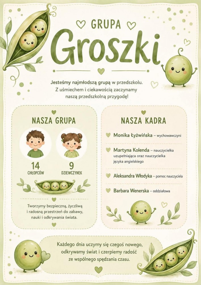 Obrazek przedstawia ilustrację groszków oraz opis grupy z dokładną ilością dziewczyn i chłopców w grupie. Grupa groszki to grupa 3 latków.