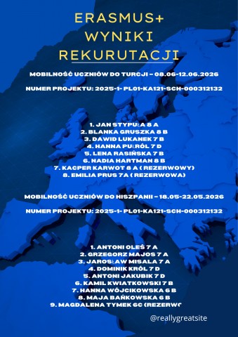 Plakat z wynikami rekrutacji